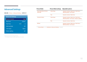 Page 9090
Advanced  Settings
MENU m → Picture → Advanced Settings → ENTER E
Advanced Settings
Dynamic Contrast
Black Tone
Flesh Tone
RGB Only Mode
Color Space
Motion Lighting High
Darkest 0
Off
Native Off
 -The displayed image may differ depending on the model.
Picture Mode Picture Mode settingsAdjustable options
Shop & Mall Office & School, 
Video Wall Video/ImageDynamic Contrast / Black Tone / Flesh Tone / 
RGB Only Mode / Color Space
Te x tDynamic Contrast / Black Tone
Terminal & Station
Video/ImageDynamic...