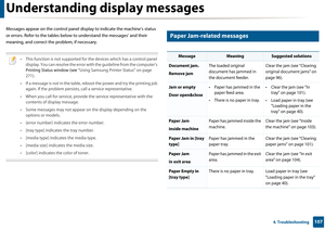 Page 1071074. Troubleshooting
Understanding display messages
Messages appear on the control panel display to indicate the machine’s status 
or errors. Refer to the  tables below to understand  the messages’ and their 
meaning, and correct the  problem, if necessary.
 
• This function is not supported for the devices which has a control panel 
display. You can resolve the error with the guideline from the computer’s 
Printing Status window (see  "Using Samsung Printer Status" on page 
271).
• If a message...