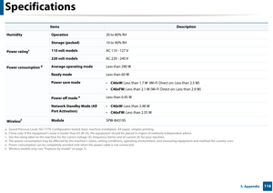 Page 116Specifications
1165. Appendix
 
HumidityOperation20 to 80% RH
Storage (packed)10 to 90% RH
Power ratingc110 volt modelsAC 110 - 127 V
220 volt modelsAC 220 - 240 V
Power consumption dAverage operating modeLess than 290 W
Ready modeLess than 60 W
Power save mode 
•C46xW: Less than 1.7 W  (Wi-Fi Direct on: Less than 2.5 W)
• C46xFW:  Less than 2.1 W (Wi-Fi Direct on: Less than 2.9 W)
Power off mode eLess than 0.45 W
Network Standby Mode (All 
Port Activation) •
C46xW: Less than 2.48 W
• C46xFW:  Less than...