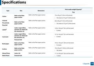 Page 118Specifications
1185. Appendix
CottonRefer to the Plain 
paper section  Refer to the Plain paper section 
75 to 90 g/m
2 (20 to 24 lbs bond)
• 150 sheets of 75 g/m
2 (20 lbs bond)
Colored, 
Pre-printed, 
Recycled Refer to the Plain 
paper section  Refer to the Plain paper section 
60 to 85 g/m
2 (16 to 24 lbs bond)
• 150 sheets of 75 g/m
2 (20 lbs bond)
Labels
b
Letter, Legal, Oficio, 
US Folio, A4, JIS B5, ISO 
B5, Executive, A5 Refer to the Plain paper section
120 to 150 g/m2 (32 to 40 lbs bond)
• 5...