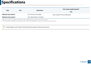 Page 119Specifications
1195. Appendix
  
If media weight is over 120 g/m2 (32 lbs bond), load a paper into the tray one by one.
 
Minimum size (custom)76 x 152 mm (3 x 6 inches)
60 to 120 g/m2 (16 to 32 lbs bond)
Maximum size (custom) 216 x 356 mm (8.5 x 14 inches)
a. Maximum capacity may differ depending on media weight, thickness, and environmental conditions. 
b. The smoothness of the labels used in this machine is 100 to 250 (sheffield). This means the numeric level of smoothness.
TypeSizeDimensions
Print...