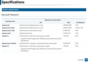 Page 120Specifications
1205. Appendix
3 
System requirements
Microsoft® Windows®
 
 
Operating system
Requirement (recommended)
CPURAMfree HDD space
Windows® XPIntel® Pentium® III 933 MHz (Pentium IV 1 GHz) 128 MB (256 MB) 1.5 GB
Windows Server® 2003
Intel® Pentium® III 933 MHz (Pentium IV 1 GHz) 128 MB (512 MB) 1.25 GB to 2 GB
Windows Server® 2008
Intel® Pentium® IV 1 GHz (Pentium IV 2 GHz) 512 MB (2 GB) 10 GB
Windows Vista®Intel® Pentium® IV 3 GHz512 MB (1 GB) 15 GB
Windows® 7
Intel® Pentium® IV 1 GHz 32-bit...