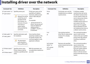 Page 152Installing driver over the network
1522.  Using a Network-Connected Machine
/p”” or
/P””Specifies printer port.
 
Network Port will be 
created by use of 
Standard TCP/IP 
Port monitor. For 
local port, this port 
must exist on 
system before 
being specified by 
command.
 
Printer port name can be 
specified as IP address, 
hostname, USB local port 
name or IEEE1284 port 
name.
For example:
•  /p”xxx.xxx.xxx.xxx” in 
where, “xxx.xxx.xxx.xxx” 
means IP address for 
network printer. /
p”USB001”,...