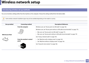 Page 160Wireless network setup
1602.  Using a Network-Connected Machine
12 
Introducing wireless set up methods
You can set wireless settings either from the machine or the computer. Choose the setting method from the below table.
 
Some wireless network installation types may not  be available depending on the model or country.
 
 
Set up methodConnecting methodDescription & Reference
With Access Point From the computer
Windows user, see "Access point via USB cable" on page 166.
Windows user, see...