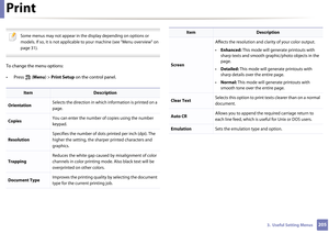 Page 2052053.  Useful Setting Menus
Print
 
Some menus may not appear in the display depending on options or 
models. If so, it is not applicable to your machine (see "Menu overview" on 
page 31).
 
To change the menu options:
• Press  (Menu) > Print Setup  on the control panel.
ItemDescription
Orientation Selects the direction in which information is printed on a 
page.
Copies You can enter the number of copies using the number 
keypad.
ResolutionSpecifies the number of dots 
printed per inch (dpi). The...