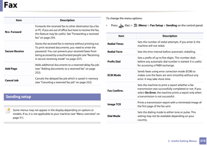 Page 210Fax
2103.  Useful Setting Menus
4 
Sending setup
 
Some menus may not appear in the display depending on options or 
models. If so, it is not applicable to your machine (see "Menu overview" on 
page 31).
 
To change the menu options:
• Press   (fax) >   (Menu) > Fax Setup  > Sending  on the control panel.
Rcv. Forward Forwards the received fax to other destination by a fax 
or PC. If you are out of office but have to receive the fax, 
this feature may be useful. 
See "Forwarding a received...
