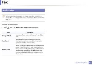 Page 212Fax
2123.  Useful Setting Menus
6 
Another setup
 
Some menus may not appear in the display depending on options or 
models. If so, it is not applicable to your machine (see "Menu overview" on 
page 31).
 
To change the menu options:
• Press   (fax) >   (Menu) > Fax Setup  on the control panel.
ItemDescription
Change Default Resets the value or setting to the printer’s out-of-box 
state.
Auto ReportSets the machine to print a report with detailed 
information about the pr
evious 50 communication...