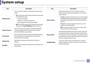 Page 216System setup
2163.  Useful Setting Menus
Wakeup EventYou can set the condition to wake up from power-save 
mode.
•
On:   The machine wake up from the power save mode 
on the following cases:
- Pressing any button
- Opening or closing the paper tray
- Inserting paper in the document feeder
• Off:  The machine wake up from the power save mode 
only when the  Power/Wakeup  button is pressed.
System Timeout Sets the time that the machine remembers previously 
used copy settings. After the timeout, the...