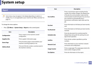 Page 219System setup
2193.  Useful Setting Menus
12 
Report
 
Some menus may not appear in the display depending on options or 
models. If so, it is not applicable to your machine (see "Menu overview" on 
page 31).
 
To change the menu options:
• Press  (Menu) > System Setup  > Report  on the control panel.
ItemDescription
Configuration Prints a report on the machine's overall 
configuration.
Supplies Info.
Prints supplies’ information page. 
Demo PagePrints the demo page to check whether your...