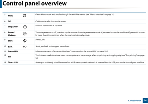 Page 24Control panel overview
241. Introduction
 
5Menu Opens Menu mode and scrolls through the avai
lable menus (see "Menu overview" on page 31).
6OK Confirms the selection on the screen. 
7
Stop/Clear Stops an operations at any time.
8
Power/
Wakeup Turns the power on or off, or wakes up the machine from the powe
r save mode. If you need to turn the machine off, press this button 
for more than three seconds when the machine is in ready mode.
9 Start Starts a job.
10
Back Sends you back to the upper...