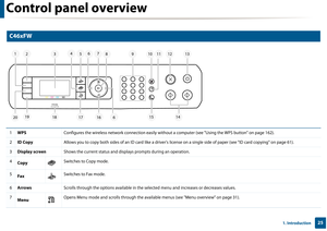 Page 25Control panel overview
251. Introduction
13 
C46xFW
 
1WPS Configures the wireless network connect ion easily without a computer (see "Using the WPS button" on page 162).
2ID Copy Allows you to copy both sides of an ID card like a driver’s li cense on a single side of paper (see "ID card copying" on page 61 ). 
3Display screen Shows the current status and displa ys prompts during an operation.
4
Copy Switches to Copy mode. 
5
Fax Switches to Fax mode. 
6
Arrows Scrolls through the options...