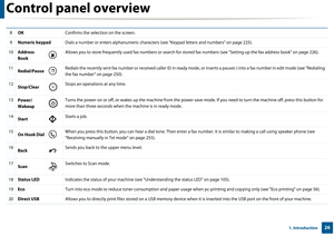 Page 26Control panel overview
261. Introduction
 
8OK Confirms the selection on the screen. 
9Numeric keypad Dials a number or enters alphanumeric characters  (see "Keypad letters and numbers" on page 225).
10Address 
Book Allows you to store frequently used fax nu
mbers or search for stored fax numbers (see "Setting up the fax address book" on page  226).
11
Redial/Pause Redials the recently sent fax number or rece
ived caller ID in ready mode, or inserts a pause(-) into a fax number in edit...
