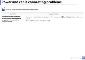 Page 2782786.  Troubleshooting
Power and cable connecting problems
 Click this link to open an animation about solving power problems.
ConditionSuggested solutions
The machine is not receiving power, 
or the connection cable between the 
computer and the machine is not 
connected properly. • Connect the machine to the electricity supply first. If the machine has a   (
Power/Wakeup) button on the control, 
press it. 
• Disconnect the machine’s cable and reconnect it. 