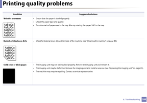 Page 288Printing quality problems
2886.  Troubleshooting
Wrinkles or creases• Ensure that the paper is loaded properly.
• Check the paper type and quality.
• Turn the stack of paper over in the tray. Also try rotating the paper 180° in the tray.
Back of printouts are dirty • Check for leaking toner. Clean the inside of th e machine (see "Cleaning the machine" on page 89).
Solid color or black pages • The imaging unit may not be installed proper ly. Remove the imaging unit and reinsert it.
• The imaging...