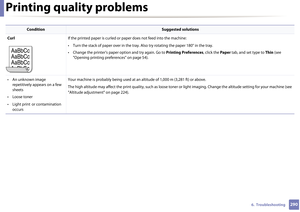 Page 290Printing quality problems
2906.  Troubleshooting
 
CurlIf the printed paper is curled or paper does not feed into the machine:
• Turn the stack of paper over in the tray. Also try rotating the paper 180° in the tray. 
• Change the printer’s paper option and try again. Go to  Printing Preferences, click the Paper tab, and set type to  Thin (see 
"Opening printing preferences" on page 54).
• An unknown image  repetitively appears on a few 
sheets
• Loose toner
• Light print  or contamination...