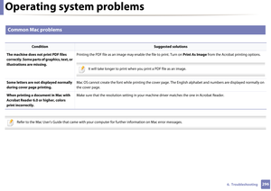 Page 296Operating system problems
2966.  Troubleshooting
2 
Common Mac problems
 
 
 
Refer to the Mac User’s Guide that came with your computer for further information on Mac error messages.
 
ConditionSuggested solutions
The machine does not print PDF files 
correctly. Some parts of  graphics, text, or 
illustrations are missing. Printing the PDF file as an image may enable the file to print. Turn on 
Print As Image from the Acrobat printing options. 
 
It will take longer to print when you print a PDF file as...