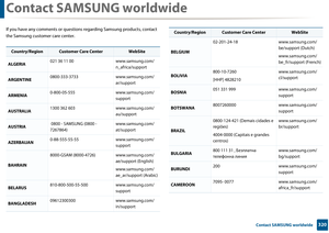 Page 320320 Contact SAMSUNG worldwide
Contact SAMSUNG worldwide
If you have any comments or questions regarding Samsung products, contact 
the Samsung custom er care center.
Country/RegionCustomer Care Center WebSite
ALGERIA 021 36 11 00 www.samsung.com/
n_africa/support
ARGENTINE0800-333-3733 www.samsung.com/
ar/support
ARMENIA0-800-05-555 www.samsung.com/
support
AUSTRALIA1300 362 603 www.samsung.com/
au/support
AUSTRIA 0800 - SAMSUNG (0800 - 
7267864) www.samsung.com/
at/support
AZERBAIJAN
0-88-555-55-55...