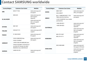 Page 322Contact SAMSUNG worldwide
322 Contact SAMSUNG worldwide
EIRE0818 717100 www.samsung.com/
ie/support
EL SALVADOR800-6225 www.samsung.com/
latin/support 
(Spanish)
www.samsung.com/
latin_en/support 
(English)
ESTONIA800-7267 www.samsung.com/
ee/support
FINLAND030-6227 515 www.samsung.com/fi/
support
FRANCE01 48 63 00 00 www.samsung.com/
fr/support
GERMANY0180 6 SAMSUNG bzw. 
0180 6 7267864*
 [HHP] 0180 6 M SAMSUNG bzw.
0180 6 67267864* (*0,20 €/Anruf 
aus dem dt. Festnetz, aus dem 
Mobilfunk max. 0,60...