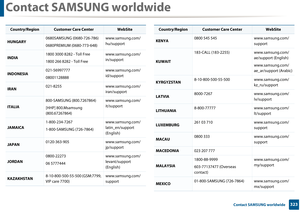 Page 323Contact SAMSUNG worldwide
323 Contact SAMSUNG worldwide
HUNGARY0680SAMSUNG (0680-726-786)
0680PREMIUM (0680-773-648) www.samsung.com/
hu/support
INDIA
1800 3000 8282 - Toll Free
1800 266 8282 - Toll Free www.samsung.com/
in/support
INDONESIA
021-56997777
08001128888 www.samsung.com/
id/support
IRAN
021-8255 www.samsung.com/
iran/support
ITALIA800-SAMSUNG (800.7267864)
[HHP] 800.Msamsung 
(800.67267864) www.samsung.com/
it/support
JAMAICA
1-800-234-7267
1-800-SAMSUNG (726-7864) www.samsung.com/...