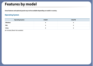 Page 7Features by model
Some features and optional goods may not be available depe nding on model or country.
Operating System
 
 
(● : Included, Blank: Not available) 
Operating SystemC46xWC46xFW
Windows●●
Mac●●
Linux●● 