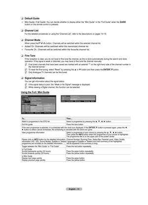 Page 15
English - 

Default Guide
Mini Guide / Full Guide: You can decide whether to display either the “Mini Guide” or the “Full Guide” when the GUIDE button on the remote control is pressed. 
Channel List
For the detailed procedures on using the “Channel List”, refer to the descriptions on pages 14~15.
Channel Mode
When press the P >/< button, Channels will be switched within the selected channel list.
Added Ch: Channels will be switched within the memorized channel list.
Favourite Ch.: Channels...