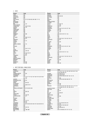 Page 64
English - 2

DVD
ProductCodeANAM030AUDIOVOX075AUDIOLOGIC085ANABA072APEX DIGITAL070  071  074  086  083  084  088  111  112AIWA114BROKSONIC062BLAUPUNKT074B&K122  123CURTIS MATHES027CYBER HOME077  078  079  082CLARION080  125CIRRUS081CYBER HOME065CINEVISION095DAEWOO066DENON146FARENHEIT067  068FISHER090GPX060GO VIDEO061  089  133  135GE069  074GREENHILL074HITACHI064  113HITEKER071HOYO073HARMAN / KARDON091  110IRT089INTEGRA092JBL091JVC022  033  115  116JATON073KENWOOD051  108  109KISS073KONKA059  100...