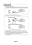 Page 29
English - 2

Network Connection
Network Connection - Cable
Cable Connection for a DHCP Environment
The procedures to set up the network using Dynamic Host Configuration Protocol (DHCP) are described below. Since an IP address, subnet mask, gateway, and DNS are automatically allocated when DHCP is selected, you do not have to enter them manually.
1.	Connect the [LAN] port on the rear panel of the TV and the external modem with a LAN Cable.
2.	Connect the LAN port on the wall and the external modem...