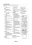 Page 8
English - 

Remote Control
You can use the remote control up to a distance of about 23 feet from the TV.
The performance of the remote control may be affected by bright light.
1 POWER 
Television Standby button.
2 TV 
Selects the TV mode directly.
3 NUMERIC BUTTONS 
Number buttons for direct channel access
4 −
One or more digit channel selection
5 VOLUME BUTTONS
+ : Volume increase
– : Volume decrease
6 SOURCE 
Available source selection
7 GUIDE
Electronic Programme Guide (EPG) display
8 TOOLS
Use...