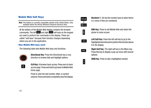 Page 135130
Mobile Web Soft Keys 
Note: This feature is currently unavailable outside of the United States. Only available within the Verizon Wireless Enhanced Services Area.
At the bottom of the Mobile Web display contains the browser 
commands. The left   and right  soft keys on the keypad 
are used to perform the commands in the display. These are 
called “soft keys” because their function changes depending 
where you are in the application.
How Mobile Web keys work
The following table lists Mobile Web keys...