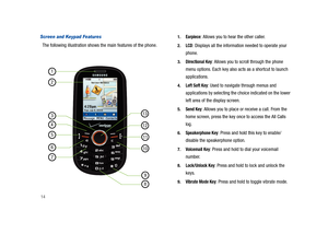 Page 1914
Screen and Keypad Features
The following illustration shows the main features of the phone.
1.Earpiece: Allows you to hear the other caller.
2.LCD: Displays all the information needed to operate your 
phone.
3.Directional Key: Allows you to scroll through the phone 
menu options. Each key also acts as a shortcut to launch 
applications.
4.Left Soft Key: Used to navigate through menus and 
applications by selecting the choice indicated on the lower 
left area of the display screen.
5.Send Key: Allows...