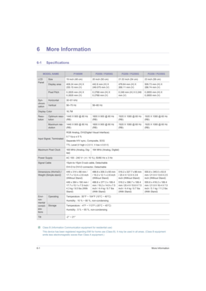 Page 406-1More Information
6 More Information
6-1 Specifications
 Class B (Information Communication equipment for residential use)
This device has been registered regarding EMI for home use (Class B). It may be used in all areas. (Class B equipment 
emits less electromagnetic waves than Class A equipment.)
 
MODEL NAMEP1950WP2050 / P2050GP2250 / P2250GP2350 / P2350G
LCD 
PanelSize 19 inch (48 cm) 20 inch (50 cm) 21.53 inch (54 cm) 23 inch (58 cm)
Display area 408.24 mm (H) X 
255.15 mm (V)442.8 mm (H) X...