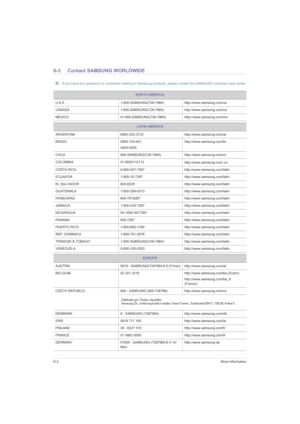Page 426-3More Information
6-3 Contact SAMSUNG WORLDWIDE
 If you have any questions or comments relating to Samsung products, please contact the SAMSUNG customer care center. 
NORTH AMERICA
U.S.A 1-800-SAMSUNG(726-7864) http://www.samsung.com/us
CANADA 1-800-SAMSUNG(726-7864) http://www.samsung.com/ca
MEXICO 01-800-SAMSUNG(726-7864) http://www.samsung.com/mx
LATIN AMERICA
ARGENTINA 0800-333-3733 http://www.samsung.com/ar
BRAZIL 0800-124-421
4004-0000http://www.samsung.com/br
CHILE 800-SAMSUNG(726-7864)...