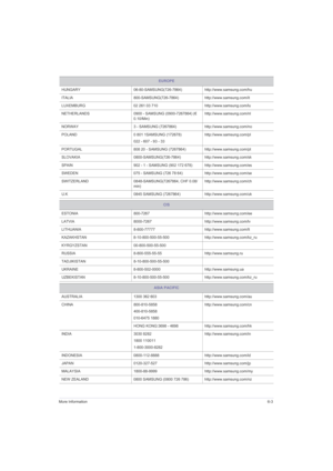 Page 43More Information6-3
HUNGARY 06-80-SAMSUNG(726-7864) http://www.samsung.com/hu
ITALIA 800-SAMSUNG(726-7864) http://www.samsung.com/it
LUXEMBURG 02 261 03 710 http://www.samsung.com/lu
NETHERLANDS 0900 - SAMSUNG (0900-7267864) (€ 
0.10/Min)http://www.samsung.com/nl
NORWAY 3 - SAMSUNG (7267864) http://www.samsung.com/no
POLAND 0 801 1SAMSUNG (172678)
022 - 607 - 93 - 33http://www.samsung.com/pl
PORTUGAL 808 20 - SAMSUNG (7267864) http://www.samsung.com/pt
SLOVAKIA 0800-SAMSUNG(726-7864)...
