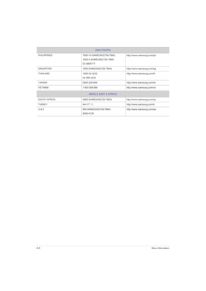 Page 446-3More Information
PHILIPPINES 1800-10-SAMSUNG(726-7864)
1800-3-SAMSUNG(726-7864)
02-5805777http://www.samsung.com/ph
SINGAPORE 1800-SAMSUNG(726-7864) http://www.samsung.com/sg
THAILAND 1800-29-3232
02-689-3232http://www.samsung.com/th
TAIWAN 0800-329-999 http://www.samsung.com/tw
VIETNAM 1 800 588 889 http://www.samsung.com/vn
MIDDLE EAST & AFRICA
SOUTH AFRICA 0860-SAMSUNG(726-7864) http://www.samsung.com/za
TURKEY 444 77 11 http://www.samsung.com/tr
U.A.E 800-SAMSUNG(726-7864)...