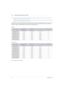 Page 223-2Using the product
3-2 Standard Signal Mode Table
 The LCD monitor has one optimal resolution for the best visual quality depending on the screen size due to the inherent 
characteristics of the panel, unlike for a CDT monitor.
Therefore, the visual quality will be degraded if the optimal resolution is not set for the panel size. It is recommended setting 
the resolution to the optimal resolution of the product.
 If the signal from the PC is one of the following standard signal modes, the screen is set...