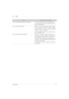 Page 39Troubleshooting5-3
5-3 FAQ
FAQ!PLEASE TRY THE FOLLOWING!
How can I change the frequency of the video signal? You have to change the frequency of the graphics card.
(For more information, refer to the User Manual of the com-
puter or the graphics card.)
How can I change the resolution? Windows XP : Change the resolution by selecting Control 
Panel 
→ Appearance and Themes → Display → Settings.
Windows ME/2000 : Change the resolution by selecting Con-
trol Panel  
→ Display  → Settings.
(For more...