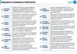 Page 143142Chapter 6 
Appendix
Ελληνική 
[Greek]
ΜΕ ΤΗΝ ΠΑΡΟΥΣΑ Samsung ΔΗ\fΩΝΕΙ ΟΤΙ 
Notebook PC ΣΥΜΜΟΡΦΩΝΕΤΑΙ ΠΡΟΣ ΤΙΣ 
ΟΥΣΙΩΔΕΙΣ ΑΠΑΙΤΗΣΕΙΣ \bΑΙ ΤΙΣ \fΟΙΠΕΣ 
ΣΧΕΤΙ\bΕΣ ΔΙΑΤΑΞΕΙΣ ΤΗΣ ΟΔΗΓΙΑΣ 1999/5/Ε\b.
Français 
[French]
Par la présente Samsung déclare que l’appareil 
Notebook PC est conforme aux exigences 
essentielles et aux autres dispositions 
pertinentes de la directive 1999/5/CE.
Italiano 
[Italian]
Con la presente Samsung dichiara che questo 
Notebook PC è conforme ai requisiti essenziali 
ed alle...