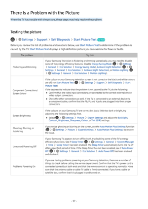 Page 103- 97 -
There Is a Problem with the Picture
When the TV has trouble with the picture, these steps may help resolve the problem.
Testing the picture
   Settings  Support  Self Diagnosis  Start Picture Test Try Now
Before you review the list of problems and solutions below, use Start Picture Test to determine if the problem is 
caused by the TV. Start Picture Test displays a high definition picture you can examine for flaws or faults.
The problemTry this!
Flickering and Dimming
If your Samsung Television is...