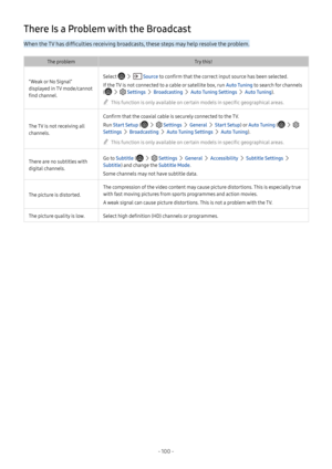 Page 106- 100  -
There Is a Problem with the Broadcast
When the TV has difficulties receiving broadcasts, these steps may help resolve the problem.
The problemTry this!
“Weak or No Signal” 
displayed in TV mode/cannot 
find channel.
Select    Source to confirm that the correct input source has been selected.
If the TV is not connected to a cable or satellite box, run Auto Tuning to search for channels 
(   Settings  Broadcasting  Auto Tuning Settings  Auto Tuning).
 "This function is only available on...