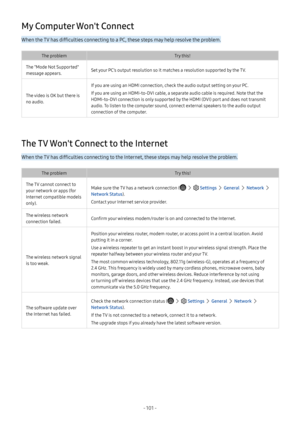 Page 107- 101  -
My Computer Won't Connect
When the TV has difficulties connecting to a PC, these steps may help resolve the problem.
The problemTry this!
The "Mode Not Supported" 
message appears.Set your PC’s output resolution so it matches a resolution supported by the TV.
The video is OK but there is 
no audio.
If you are using an HDMI connection, check the audio output setting on your PC.
If you are using an HDMI-to-DVI cable, a separate audio cable is required. Note that the 
HDMI-to-DVI...