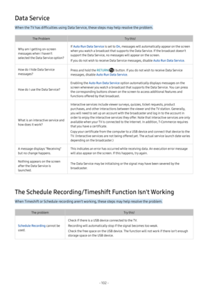 Page 108- 102  -
Data Service
When the TV has difficulties using Data Service, these steps may help resolve the problem.
The ProblemTry this!
Why am I getting on-screen 
messages when I haven't 
selected the Data Service option?
If Auto Run Data Service is set to On, messages will automatically appear on the screen 
when you watch a broadcast that supports the Data Service. If the broadcast doesn't 
support the Data Service, no messages will appear on the screen.
If you do not wish to receive Data...