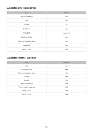 Page 120- 114  -
Supported external subtitles
NameFormat
MPEG-4 Timed text.ttxt
SAMI.smi
SubRip.srt
SubViewer.sub
Micro DVD.sub or .txt
SubStation Alpha.ssa
Advanced SubStation Alpha.ass
Powerdivx.psb
SMPTE-TT Text.xml
Supported internal subtitles
NameContainer
XsubAV I
SubStation AlphaMKV
Advanced SubStation AlphaMKV
SubRipMKV
VobSubMKV
MPEG-4 Timed textMP4
TTML in smooth streamingMP4
SMPTE-TT TEXTMP4
SMPTE-TT PNGMP4 