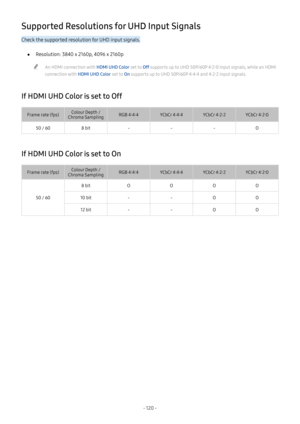 Page 126- 120  -
Supported Resolutions for UHD Input Signals
Check the supported resolution for UHD input signals.
 ●Resolution: 3840 x 2160p, 4096 x 2160p
 "An HDMI connection with HDMI UHD Color set to Off supports up to UHD 50P/60P 4:2:0 input signals, while an HDMI 
connection with HDMI UHD Color set to On supports up to UHD 50P/60P 4:4:4 and 4:2:2 input signals.
If HDMI UHD Color is set to Off
Frame rate (fps)Colour Depth / Chroma SamplingRGB 4:4:4YCbCr 4:4:4YCbCr 4:2:2YCbCr 4:2:0
50 / 608 bit---O
If...