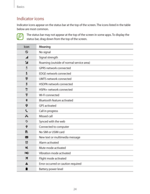 Page 24Basics
24
Indicator icons
Indicator icons appear on the status bar at the top of the screen. The icons listed in the table 
below are most common.
The status bar may not appear at the top of the screen in some apps. To display the 
status bar, drag down from the top of the screen.
Icon Meaning
No signal
Signal strength
Roaming (outside of normal service area)
GPRS network connected
EDGE network connected
UMTS network connected
HSDPA network connected
HSPA+ network connected
Wi-Fi connected
Bluetooth...