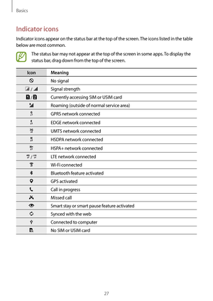 Page 27Basics
27
Indicator icons
Indicator icons appear on the status bar at the top of the screen. The icons listed in the table 
below are most common.
The status bar may not appear at the top of the screen in some apps. To display the 
status bar, drag down from the top of the screen.
Icon Meaning
No signal
 / Signal strength
 / Currently accessing SIM or USIM card
Roaming (outside of normal service area)
GPRS network connected
EDGE network connected
UMTS network connected
HSDPA network connected
HSPA+...