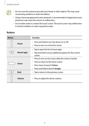 Page 9Getting started
9
•	Do not cover the antenna area with your hands or other objects. This may cause 
connectivity problems or drain the battery.
•	Using a Samsung-approved screen protector is recommended. Unapproved screen 
protectors may cause the sensors to malfunction.
•	Do not allow water to contact the touch screen. The touch screen may malfunction 
in humid conditions or when exposed to water.
Buttons
ButtonFunction
Power
•	Press and hold to turn the device on or off.
•	Press to turn on or lock the...