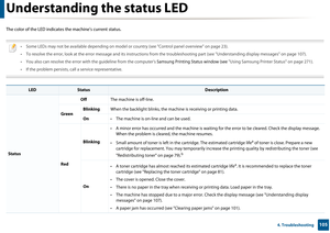 Page 1051054. Troubleshooting
Understanding the status LED
The color of the LED indicates the machine's current status.
 
• Some LEDs may not be available depending on model or  country (see "Control panel overview" on page 23).
• To resolve the error, look at the error me ssage and its instructions from the troubleshooting part (see "Understanding display  messages" on page 107).
• You also can resolve the error with the guideline from the computer’s  Samsung Printing Status window (see...