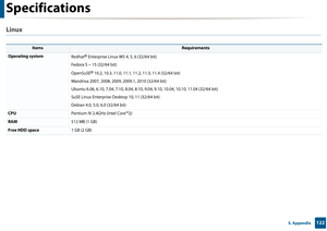 Page 122Specifications
1225. Appendix
Linux
 
 
ItemsRequirements
Operating systemRedhat® Enterprise Linux WS 4, 5, 6 (32/64 bit)
Fedora 5 ~ 15 (32/64 bit)
OpenSuSE
® 10.2, 10.3, 11.0, 11.1, 11 .2, 11.3, 11.4 (32/64 bit)
Mandriva 2007, 2008, 2009, 2009.1, 2010 (32/64 bit)
Ubuntu 6.06, 6.10, 7.04, 7.10, 8.04, 8.10,  9.04, 9.10, 10.04, 10.10, 11.04 (32/64 bit)
SuSE Linux Enterprise Desktop 10, 11 (32/64 bit)
Debian 4.0, 5.0, 6.0 (32/64 bit)
CPU Pentium IV 2.4GHz (Intel Core™2)
RAM512 MB (1 GB)
Free HDD space1 GB...