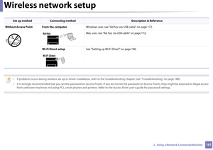 Page 161Wireless network setup
1612.  Using a Network-Connected Machine
  
• If problems occur during wireless set up or driver installation, refer to the troubleshooting chapter (see "Troubleshooting" o n page 188).
• It is strongly recommended that you set the password on Access  Points. If you do not set the password on Access Points, they might be exposed to illegal access 
from unknown machines including PCs, smart phones and printers . Refer to the Access Point user’s guide for password settings....