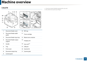 Page 21Machine overview
211. Introduction
C46xFW
1 Document feeder cover  10 NFC tag
2 Document feeder width guide 11
Toner cartridge
3 Document feeder input tray  12 Waste toner container
4 Document feeder output  support 13
Imaging unit
5 Handle 14
Scan unit
a b
6Tray 15USB port
7 Front cover 16 Scanner lid
8 Document output tray 17 Scanner glass
9 Control panel
13
65
7
11
8
12
13
9
16
17
2414
15
10
a. Close the scanner lid before opening the scan unit.
b. Be careful not to pinch your fingers. 